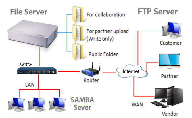 2026年1月1日起 个人存取超5万元无需登记